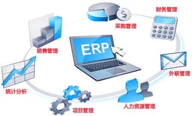 erp電商管理系統是什么?erp電商管理系統對企業的重要性?