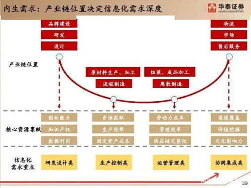 工業軟件不姓it,姓 工 百頁ppt深度剖析