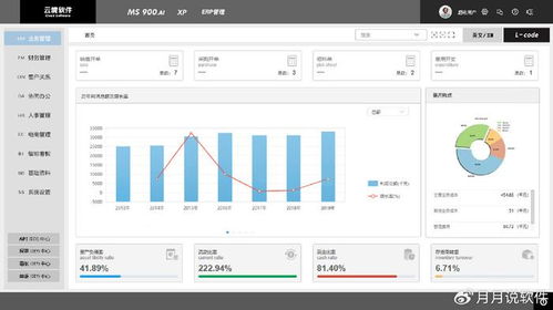 ai技術(shù)在企業(yè)管理軟件中有哪些實(shí)際應(yīng)用 速達(dá)云境軟件