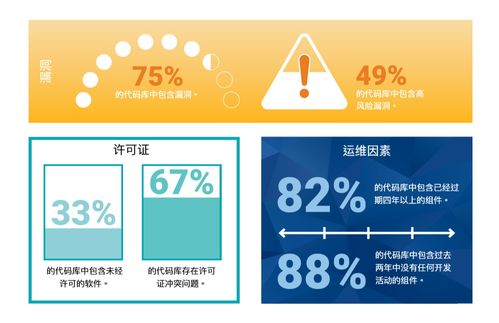 新思科技軟件組成分析解決方案幫助企業(yè)保護(hù)開源資源