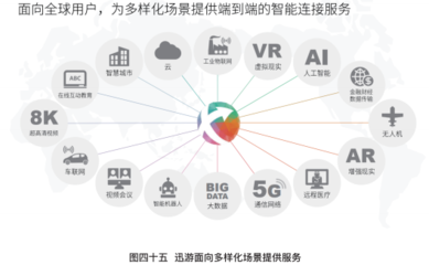 軟件企業(yè)高質(zhì)量發(fā)展