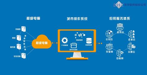 企業(yè)軟件動畫宣傳片,北京mg動畫,宣傳片動畫,抖音動