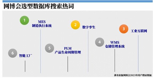 工業軟件選型 深度剖析與應用指南