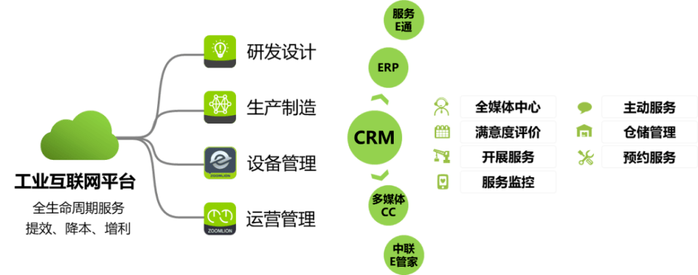 “數(shù)字化戰(zhàn)略+工業(yè)互聯(lián)網(wǎng)平臺”雙輪驅(qū)動(dòng)制造企業(yè)數(shù)字化轉(zhuǎn)型