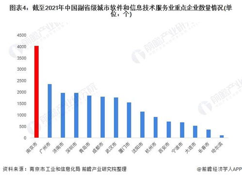 2022年南京市軟件和信息技術服務業全景分析 產業格局、現狀與未來競爭力